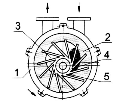 2BC水環(huán)式真空泵內(nèi)部結(jié)構(gòu)圖