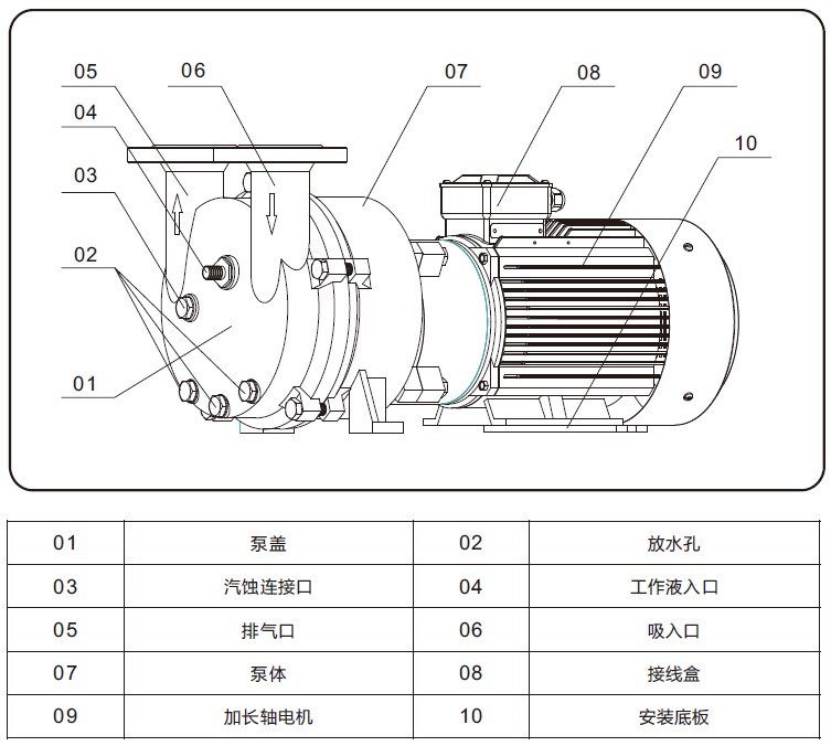 2BC水環(huán)式真空泵外形結(jié)構(gòu)圖