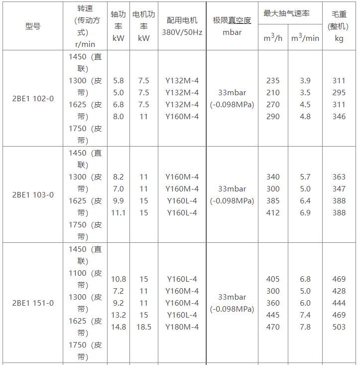 2BE1水環(huán)式真空泵參數(shù)表