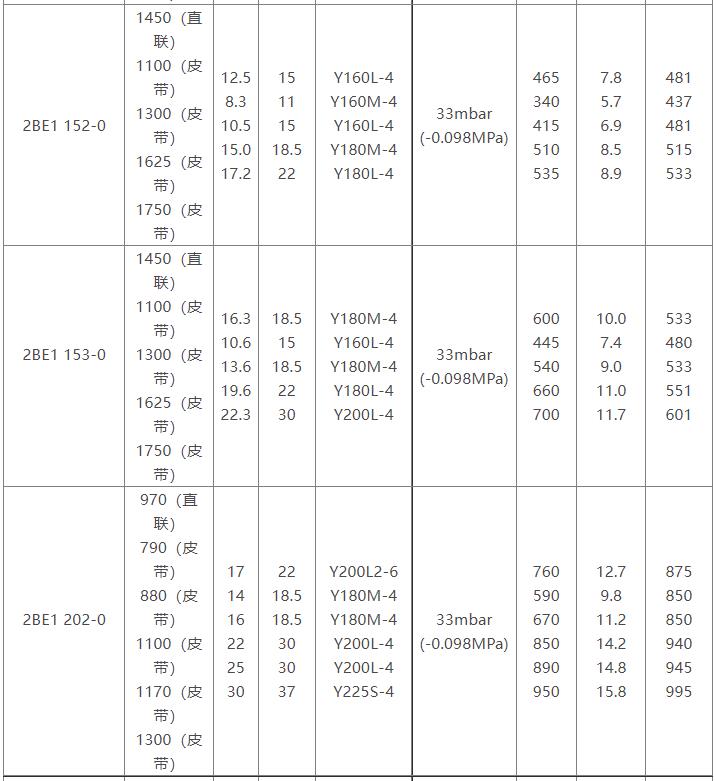 2BE1水環(huán)式真空泵參數(shù)表