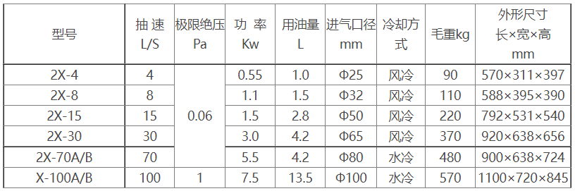 2X旋片式真空泵參數(shù)及尺寸